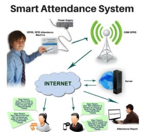 school attendance system rfid card biometric fingerprint
